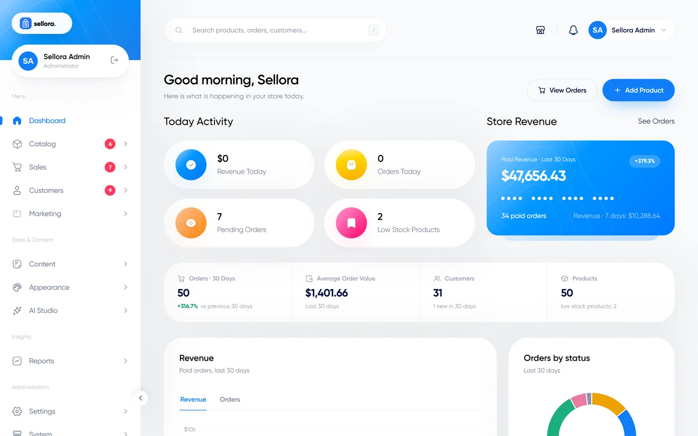 Sellora admin dashboard