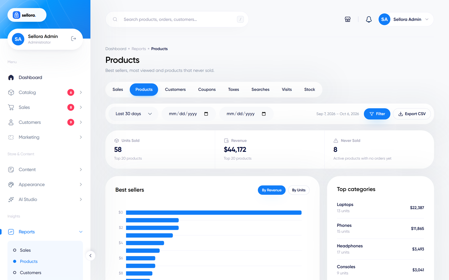 Products report